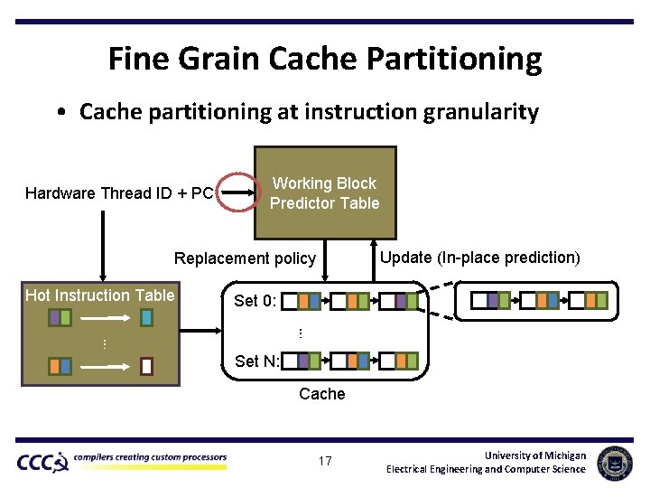 Fine Grain Cache Partitioning • Cache partitioning at instruction granularity Hardware Thread ID +