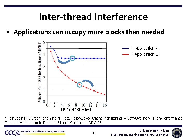 Inter-thread Interference • Applications can occupy more blocks than needed : Application A :