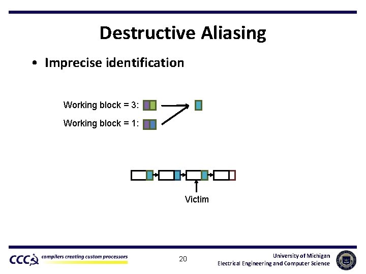Destructive Aliasing • Imprecise identification Working block = 3: Working block = 1: Victim