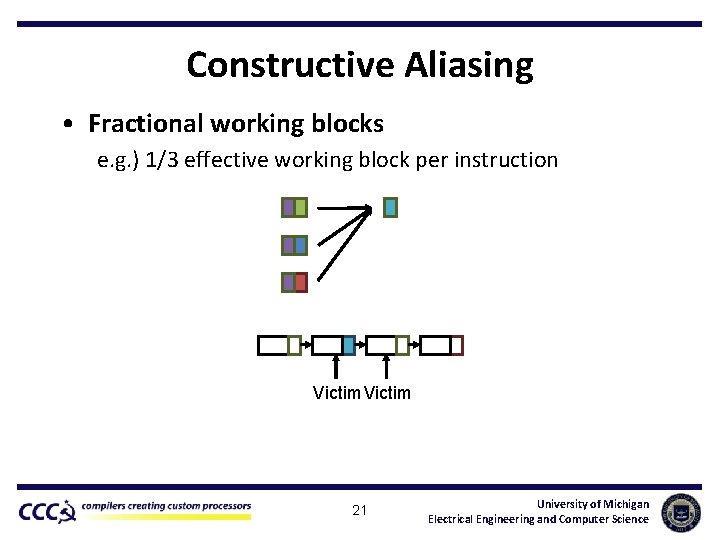 Constructive Aliasing • Fractional working blocks e. g. ) 1/3 effective working block per