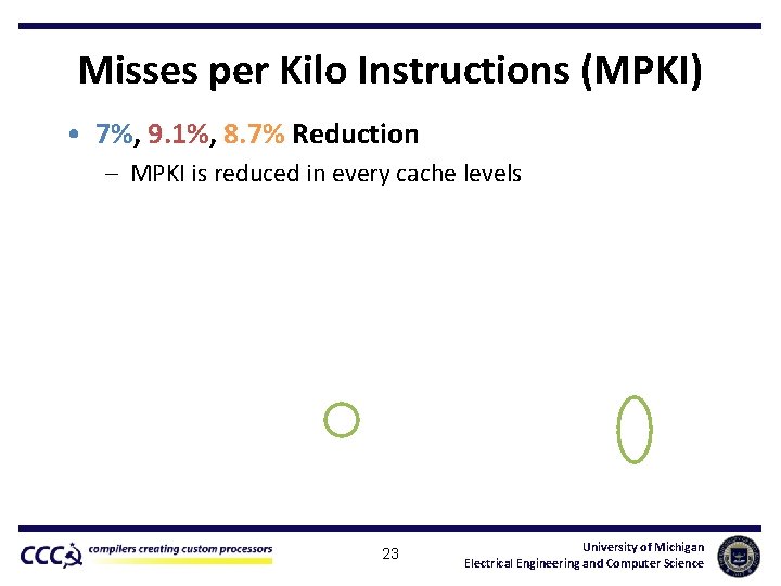 Misses per Kilo Instructions (MPKI) • 7%, 9. 1%, 8. 7% Reduction – MPKI
