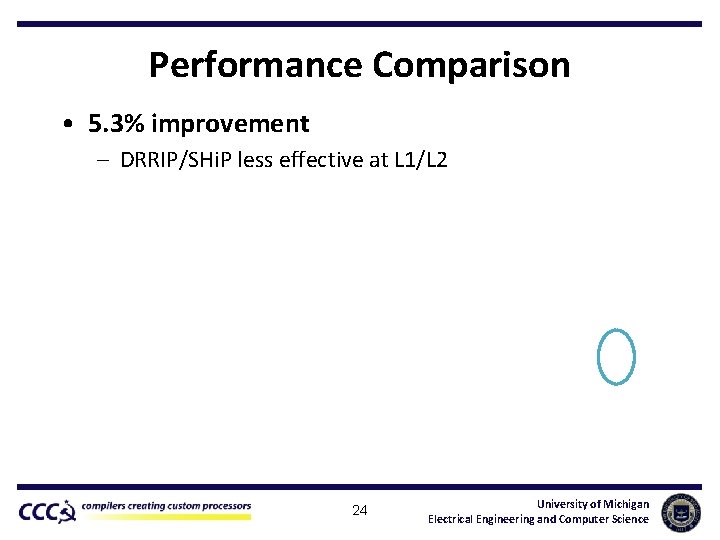 Performance Comparison • 5. 3% improvement – DRRIP/SHi. P less effective at L 1/L