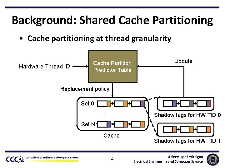 Background: Shared Cache Partitioning • Cache partitioning at thread granularity Hardware Thread ID Cache