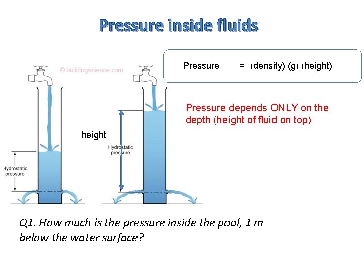 Pressure inside fluids Pressure = (density) (g) (height) Pressure depends ONLY on the depth