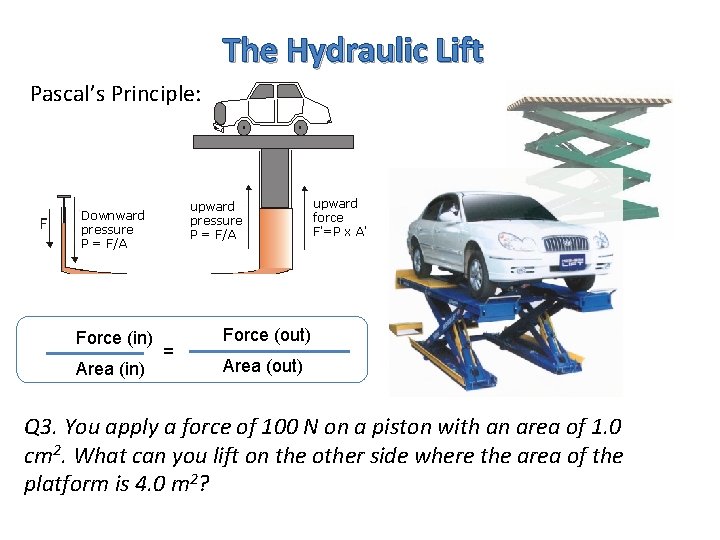 The Hydraulic Lift Pascal’s Principle: Force (in) Area (in) = Force (out) Area (out)