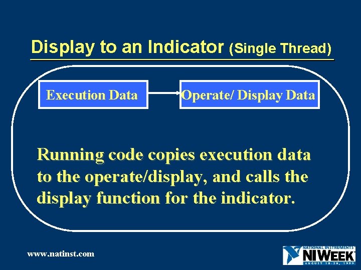 Display to an Indicator (Single Thread) Execution Data Operate/ Display Data Running code copies