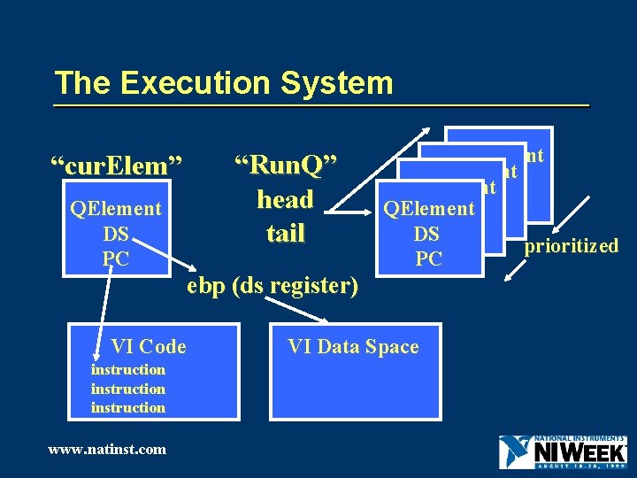 The Execution System “Run. Q” head tail “cur. Elem” QElement DS PC ebp (ds