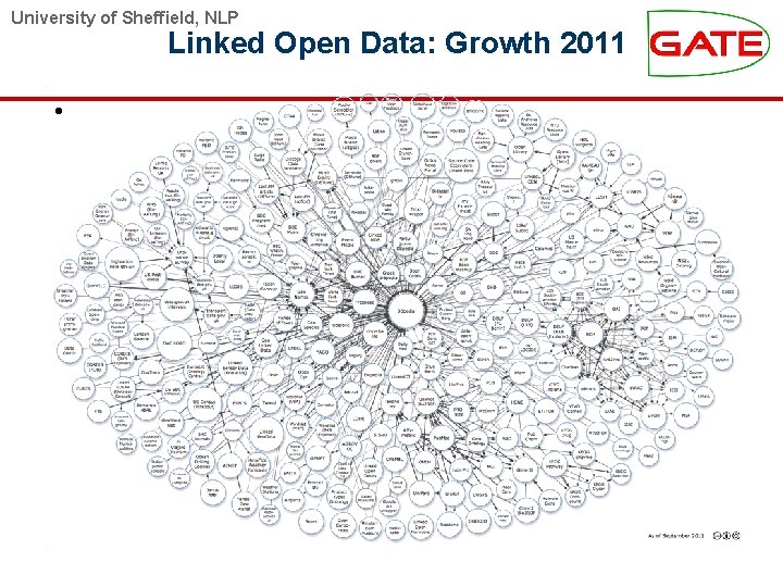 University of Sheffield, NLP Linked Open Data: Growth 2011 • 295 Datasets Linking Open