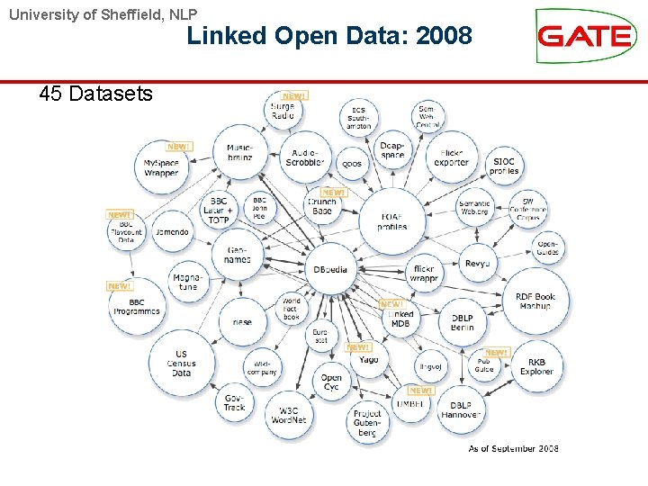 University of Sheffield, NLP Linked Open Data: 2008 45 Datasets Linking Open Data cloud