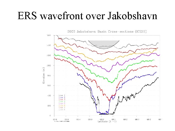 ERS wavefront over Jakobshavn 