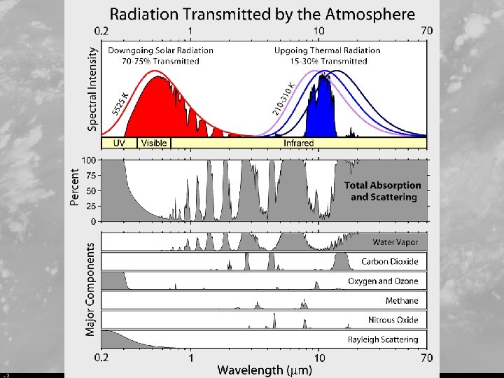 This image is from the same time – but at a different wavelength 6.