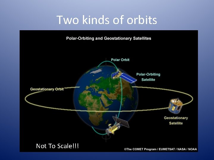 Two kinds of orbits Not To Scale!!! 