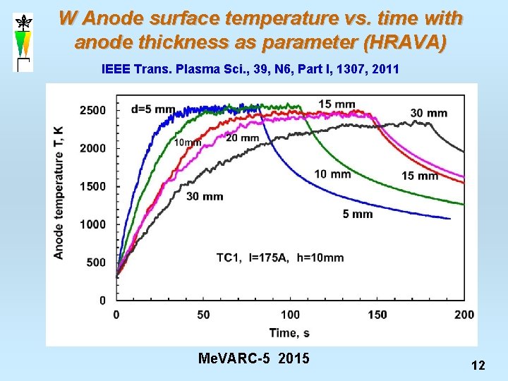 W Anode surface temperature vs. time with anode thickness as parameter (HRAVA) IEEE Trans.