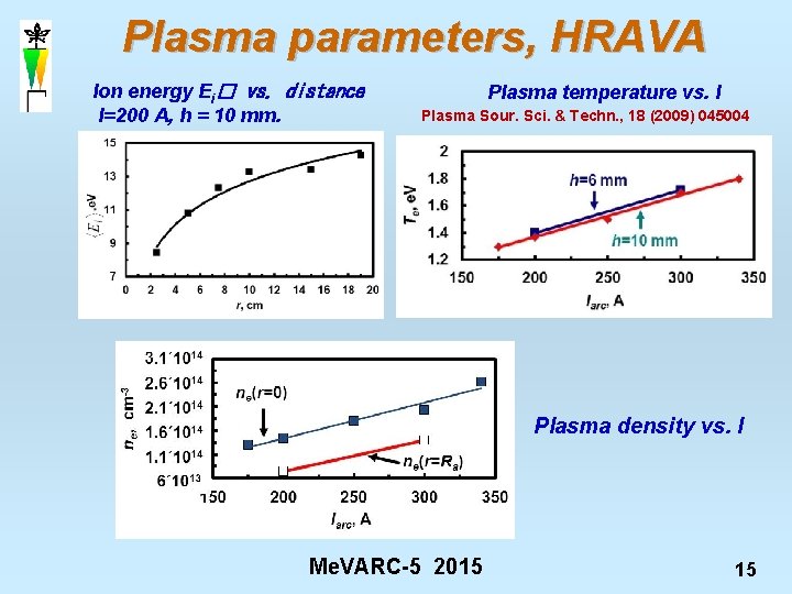 Plasma parameters, HRAVA Ion energy Ei� vs. distance I=200 A, h = 10 mm.