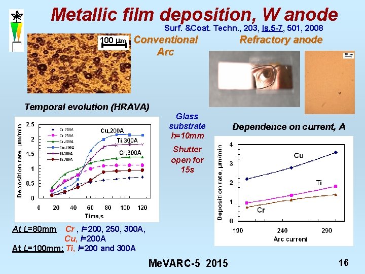Metallic film deposition, W anode Surf. &Coat. Techn. , 203, Is. 5 -7, 501,