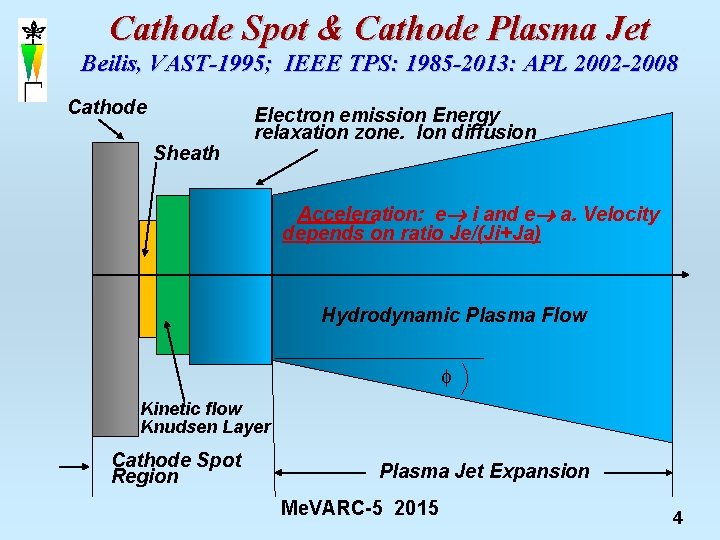 Cathode Spot & Cathode Plasma Jet Beilis, VAST-1995; IEEE TPS: 1985 -2013: APL 2002
