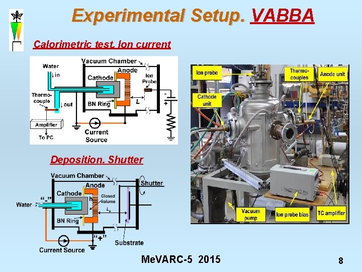 Experimental Setup. VABBA Calorimetric test. Ion current Deposition. Shutter Me. VARC-5 2015 8 