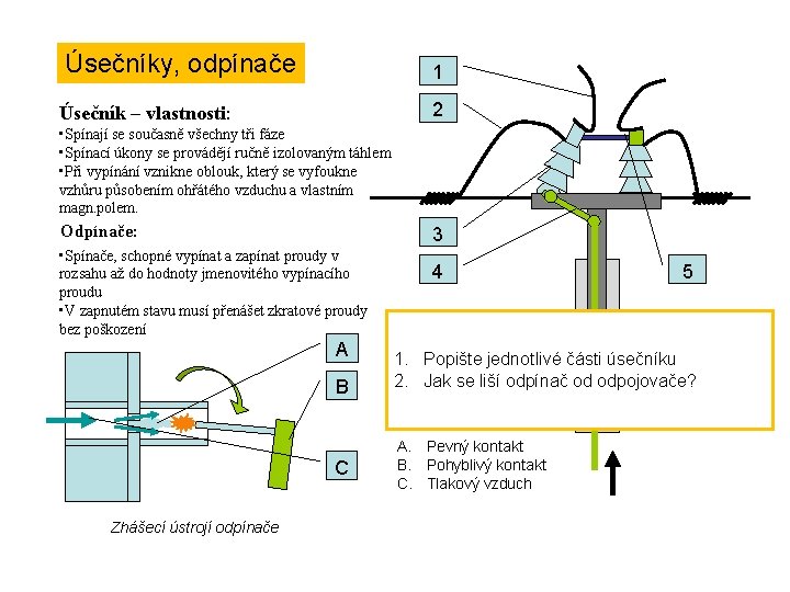 Úsečníky, odpínače 1 2 Úsečník – vlastnosti: • Spínají se současně všechny tři fáze