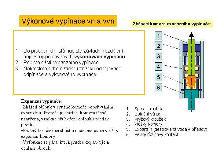 Výkonové vypínače vn a vvn Zhášecí komora expanzního vypínače: Rozdělení: 1 a) Expanzní Máloolejové