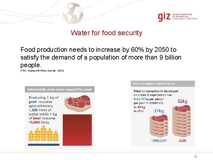 Water food security Food production needs to increase by 60% by 2050 to satisfy