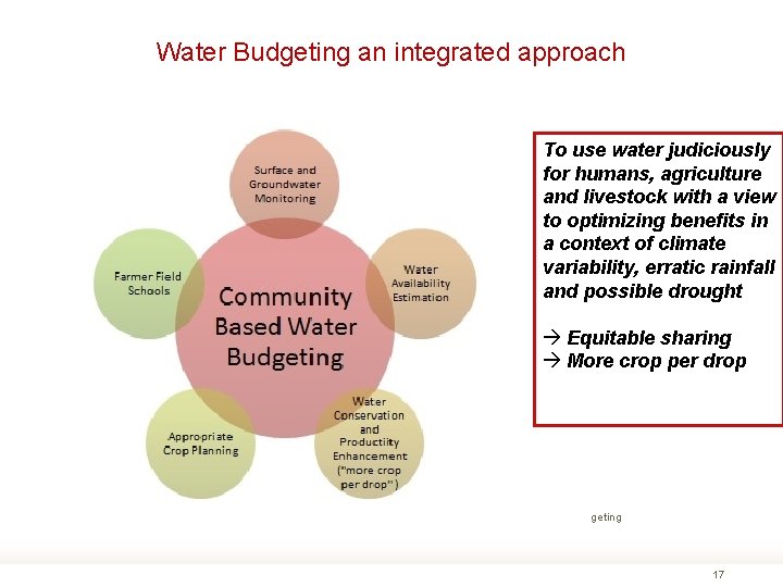 Water Budgeting an integrated approach To use water judiciously for humans, agriculture and livestock