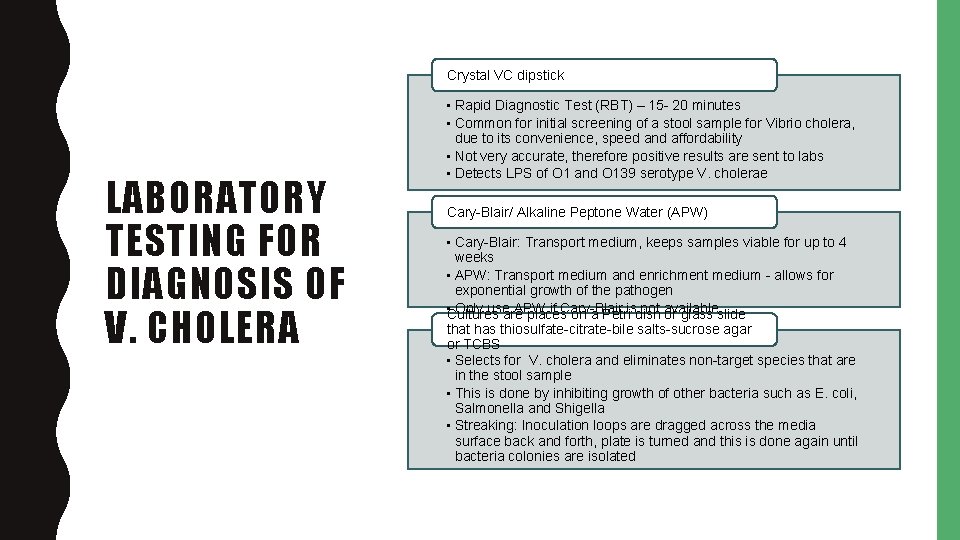 Crystal VC dipstick LABORATORY TESTING FOR DIAGNOSIS OF V. CHOLERA • Rapid Diagnostic Test