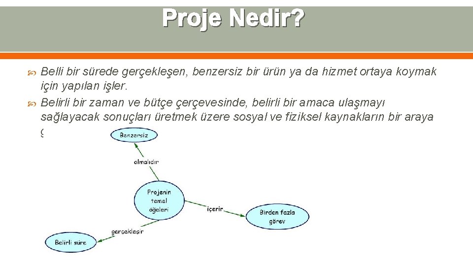 Proje Nedir? Belli bir sürede gerçekleşen, benzersiz bir ürün ya da hizmet ortaya koymak