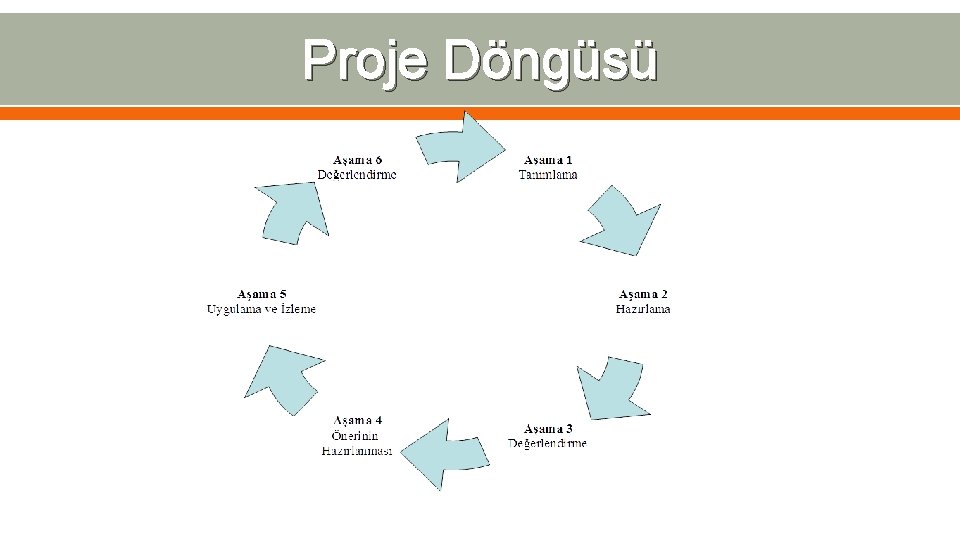 Proje Döngüsü 