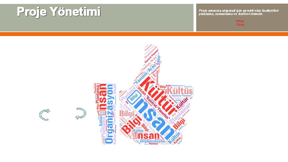Proje Yönetimi Proje amacına ulaşmak için gerekli olan faaliyetleri planlama, zamanlama ve kontrol etmedir.