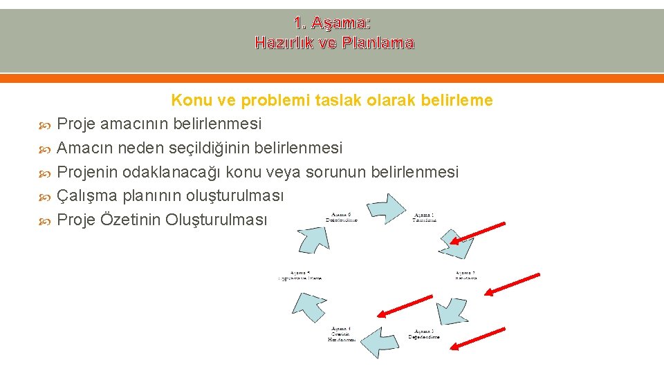 1. Aşama: Hazırlık ve Planlama Konu ve problemi taslak olarak belirleme Proje amacının belirlenmesi