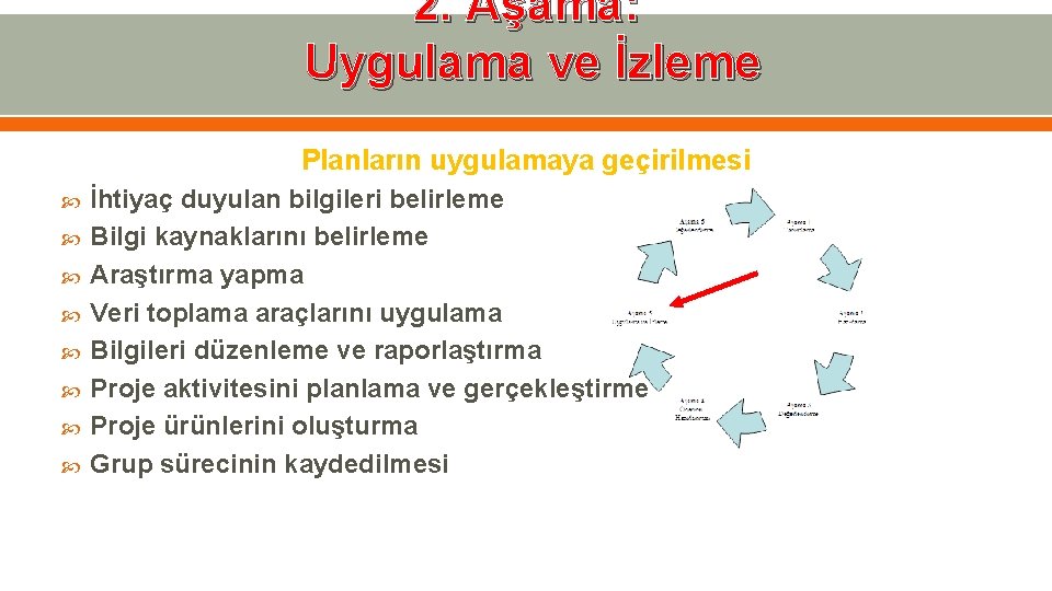 2. Aşama: Uygulama ve İzleme Planların uygulamaya geçirilmesi İhtiyaç duyulan bilgileri belirleme Bilgi kaynaklarını