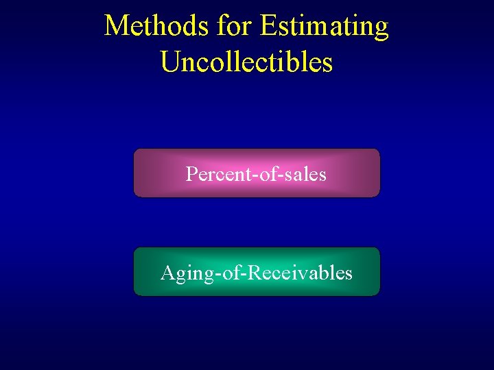 Methods for Estimating Uncollectibles Percent-of-sales Aging-of-Receivables 