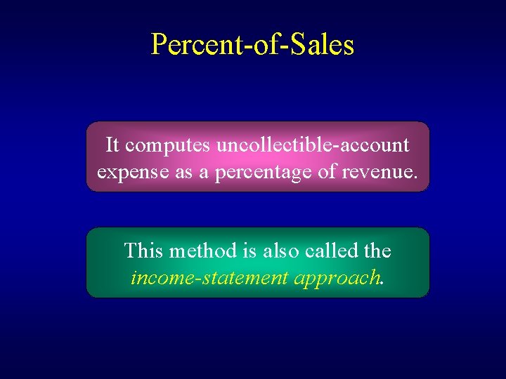 Percent-of-Sales It computes uncollectible-account expense as a percentage of revenue. This method is also