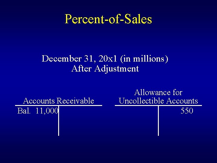Percent-of-Sales December 31, 20 x 1 (in millions) After Adjustment Accounts Receivable Bal. 11,