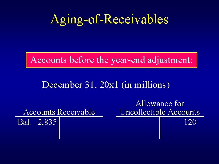 Aging-of-Receivables Accounts before the year-end adjustment: December 31, 20 x 1 (in millions) Accounts