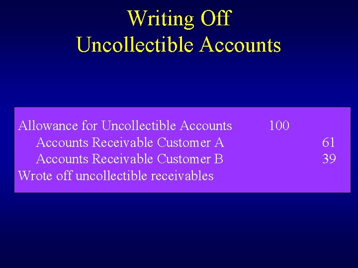 Writing Off Uncollectible Accounts Allowance for Uncollectible Accounts Receivable Customer A Accounts Receivable Customer