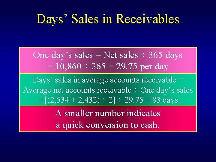 Days’ Sales in Receivables One day’s sales = Net sales ÷ 365 days =
