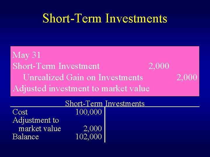 Short-Term Investments May 31 Short-Term Investment 2, 000 Unrealized Gain on Investments 2, 000