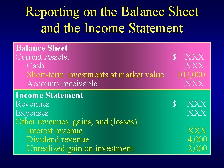 Reporting on the Balance Sheet and the Income Statement Balance Sheet Current Assets: $