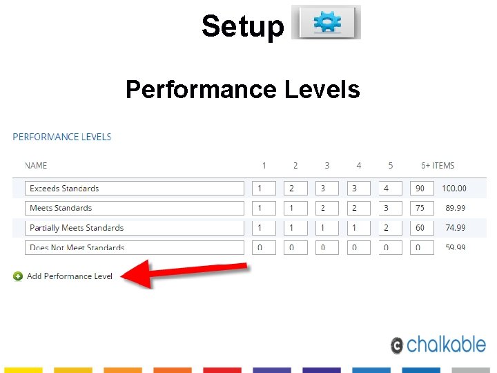 Setup Performance Levels 