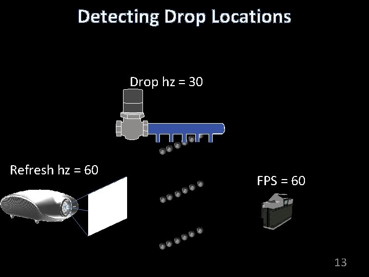 Detecting Drop Locations Drop hz = 30 Refresh hz = 60 FPS = 60
