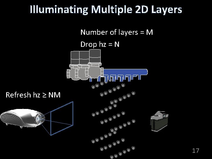 Illuminating Multiple 2 D Layers Number of layers = M Drop hz = N
