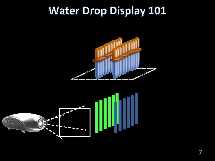 Water Drop Display 101 7 