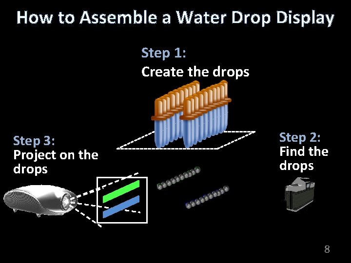 How to Assemble a Water Drop Display Step 1: Create the drops Step 3: