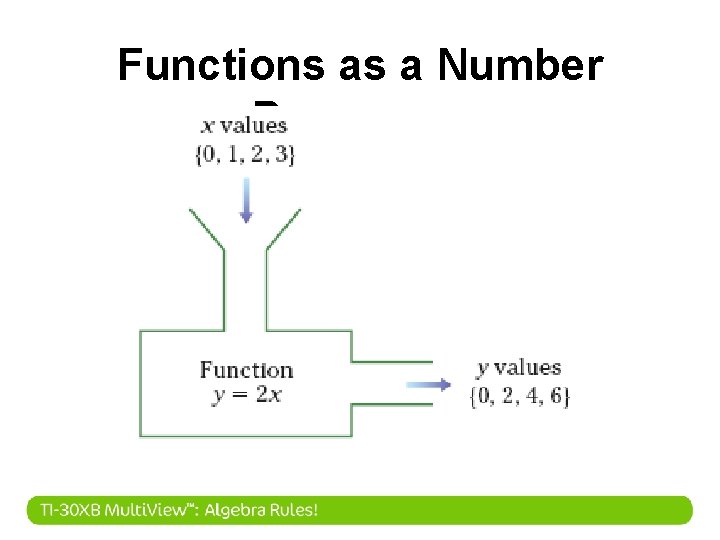 Functions as a Number Processor 
