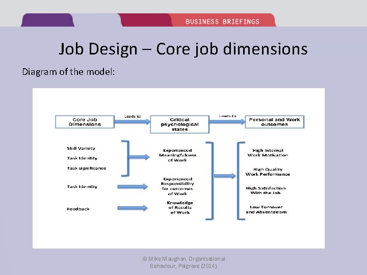 Job Design – Core job dimensions Diagram of the model: © Mike Maughan, Organisational