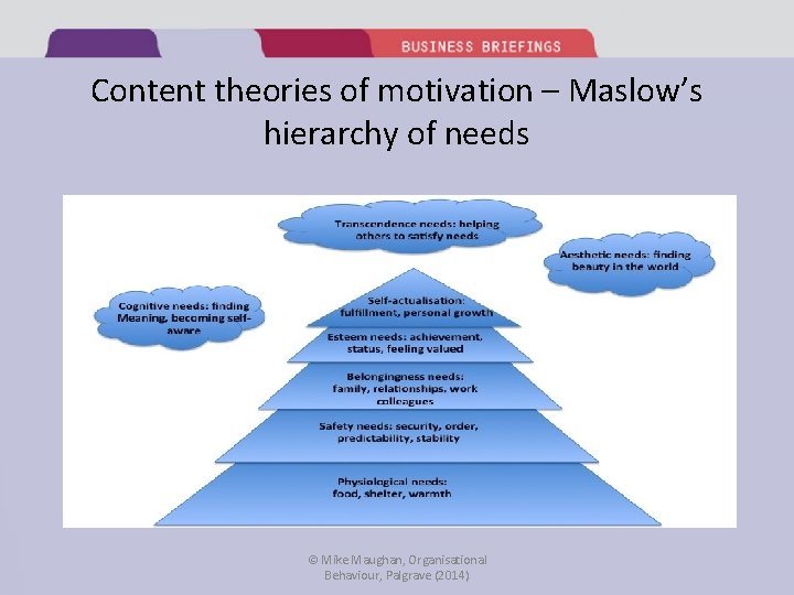 Content theories of motivation – Maslow’s hierarchy of needs © Mike Maughan, Organisational Behaviour,