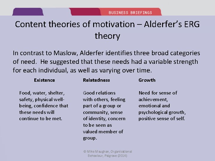 Content theories of motivation – Alderfer’s ERG theory In contrast to Maslow, Alderfer identifies