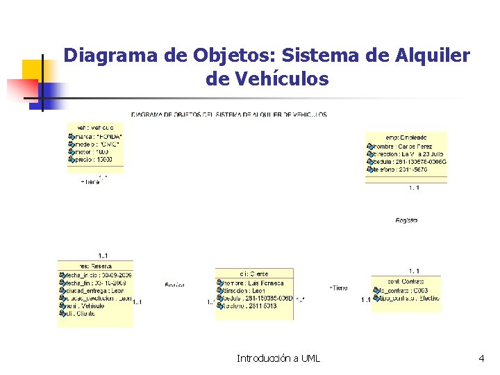 Diagrama de Objetos: Sistema de Alquiler de Vehículos Introducción a UML 4 