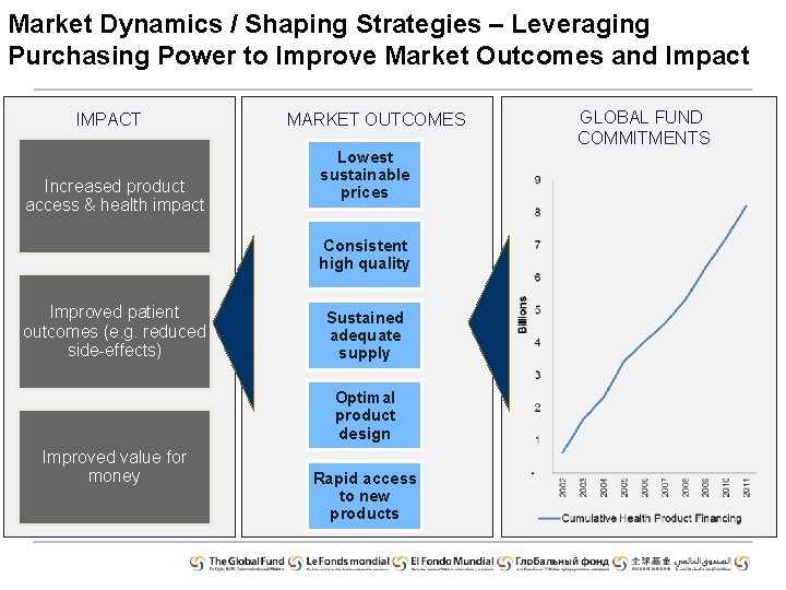 Market Dynamics / Shaping Strategies – Leveraging Purchasing Power to Improve Market Outcomes and